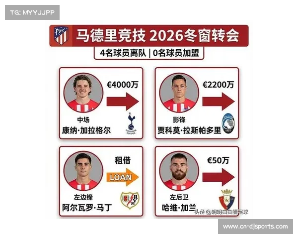 五大联赛俱乐部冬窗收入榜:马竞7750万欧第1,伯恩茅斯第2