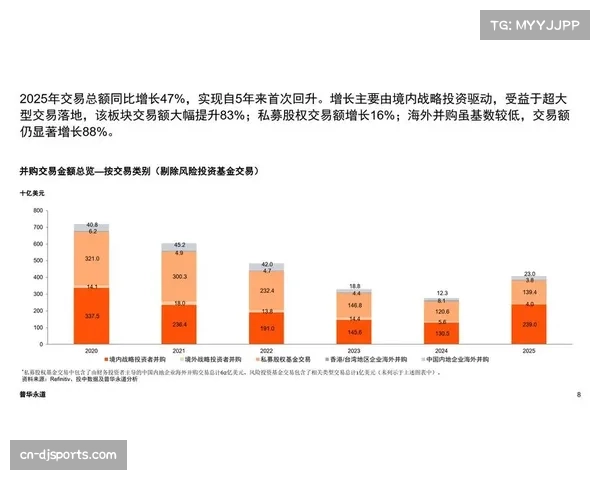 背景报告:私募股权资本在足球媒体版权收购中扮演越来越活跃的角色